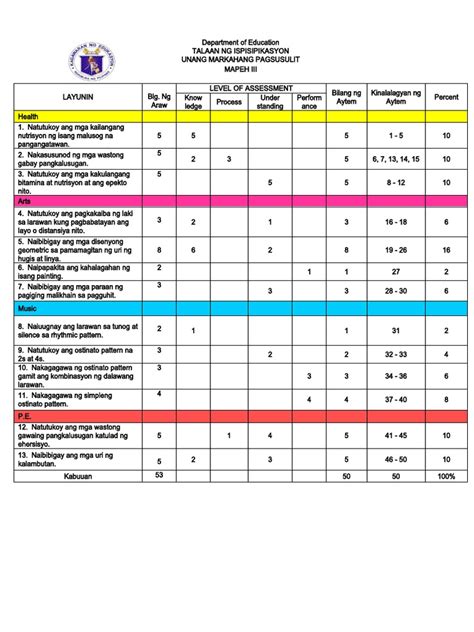 Grade 3 First Periodical Test With Tos Mapeh Pdf