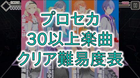 【プロセカ】読者さんが投票する難易度26から29楽曲のフルコン難易度ランキング