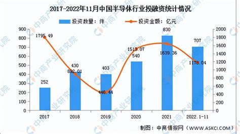 2023年中国半导体产业链上中下游市场分析（附产业链全景图）