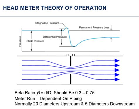 Water Flow Through Orifice Chart