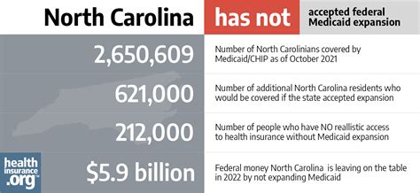 Nc Medicaid Expansion Income Limits 2024 Elaine Courtnay