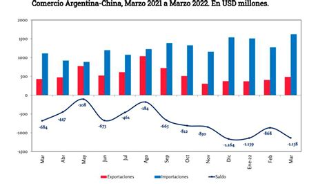 Duro De Exportar Los Confinamientos En China Achican Cada Vez Más Un