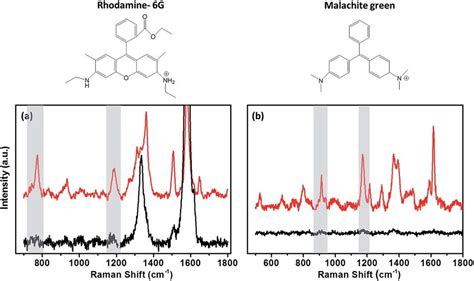 Ethanol Raman Spectrum