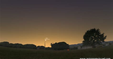 Astronomy Israel Mercury And Mars In The February Evening Sky