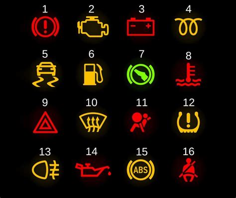 Understanding Your Cars Dashboard Warning Lights