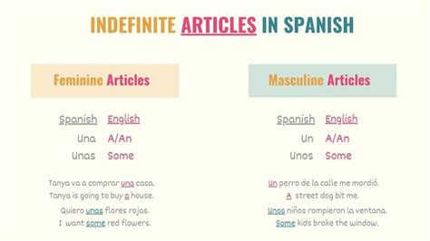 Guide To Spanish Articles The Only Lesson You Ll Ever Need