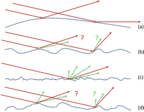 Predicting The Angular Resolution Of X Ray Mirrors