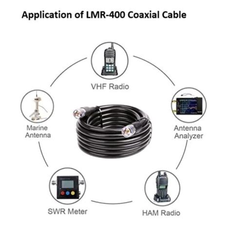 MPD Digital I Times Microwave LMR 400 I 50 Ohm RF Coaxial Cable With