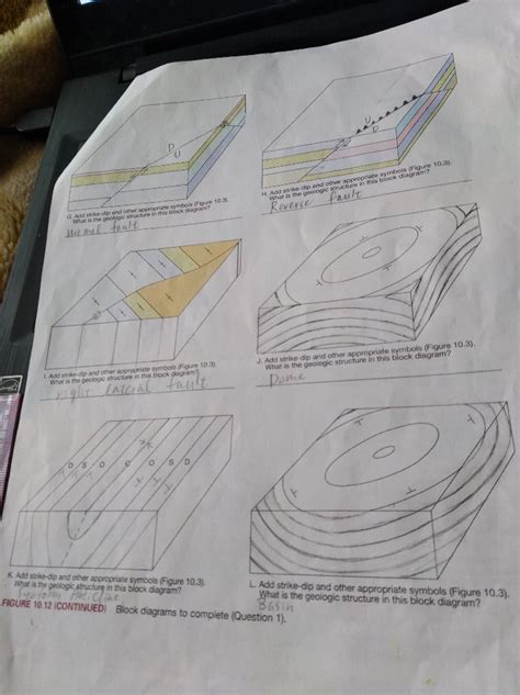 Diagram Geologic Structures Maps And Block Diagrams Answers