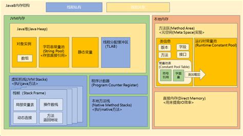 Java8的jvm内存结构 Kelexin 博客园