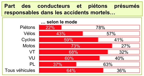 R Partition Des Conducteurs Avec Et Sans Infraction Par Type De