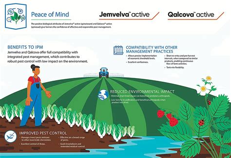 Corteva Agriscience Celebrates Expansion In Michigan Fruit Growers News