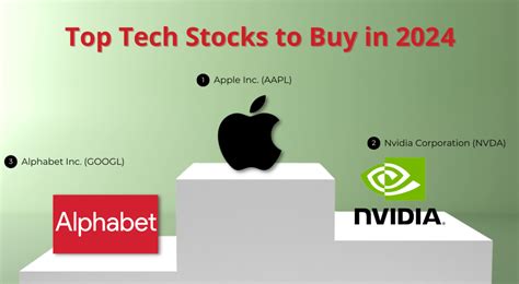 Technology Stocks – Bullbearvector