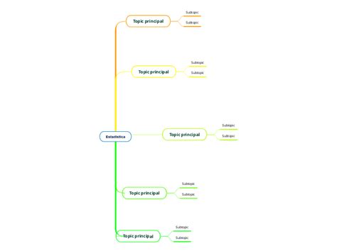 Estadist Ca Mind Map