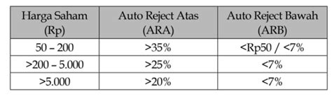 Ara Dan Arb Saham Pengertian Batasan Dan Manfaatnya