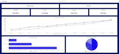 La Visualisation De Données En Toute Simplicité Ajelix