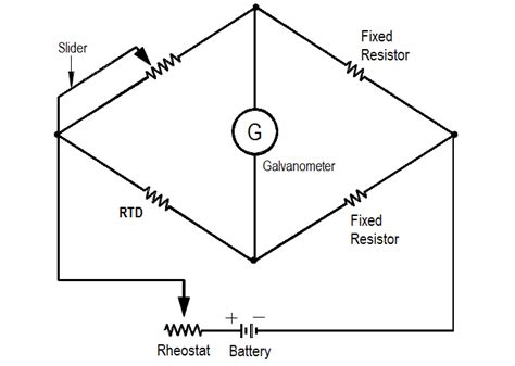 Bridge Circuit Construction - Aubase - Total Flow Solutions