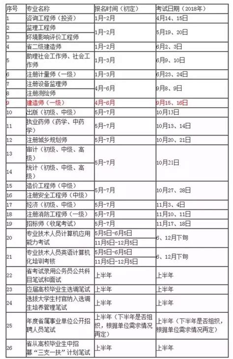 「通知」2018年江蘇一級建造師報名時間初定！ 每日頭條