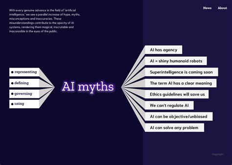 Debunking 8 Harmful Myths About Ai Mozilla Foundation