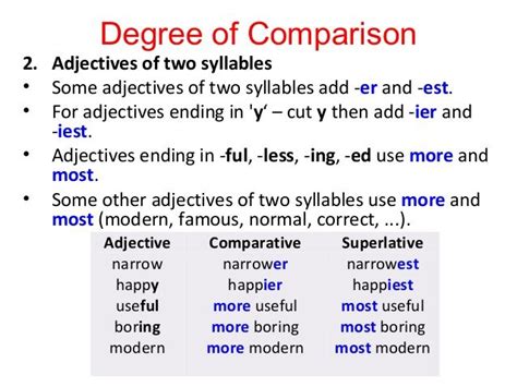 Degrees Of Comparison Degrees Of Comparison How To Memorize Things