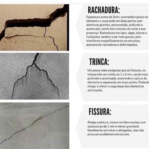 Diferen A Entre Fissura Trinca E Rachadura Braincp