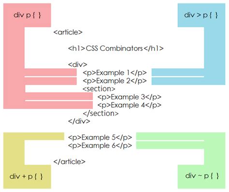 Understanding CSS Combinators Guilherme Natal De Mello A Brazilian