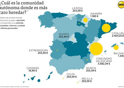 Cuánto hay que pagar por una herencia en Galicia Legitima Defensa