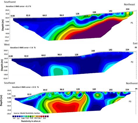 Electrical Resistivity Imaging Eri Profiles In Vo Lvlei P Sites