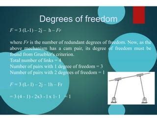 Kinematic Inversions PPT