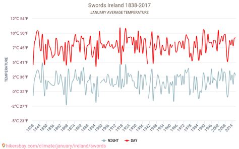 Swords Vejret I Januar I Swords Irland