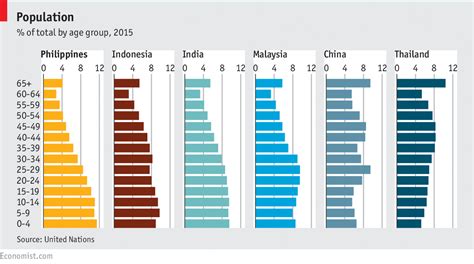 Daily Chart A Guide To The Philippines History Economy And Politics