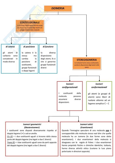 Isomeria Scienze Naturali Chimica Scientifico Tradizionale