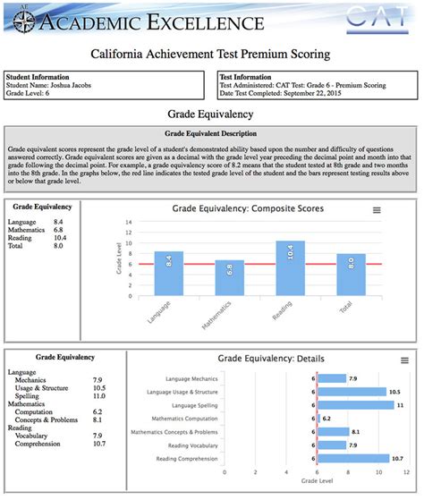 Paper California Achievement Test