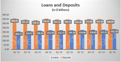 Morgan Stanley In Charts Q2 Wealth Management Nii Falls Segment