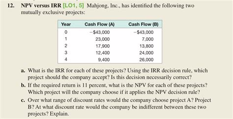 Solved Npv Versus Irr Lo Mahjong Inc Solutioninn