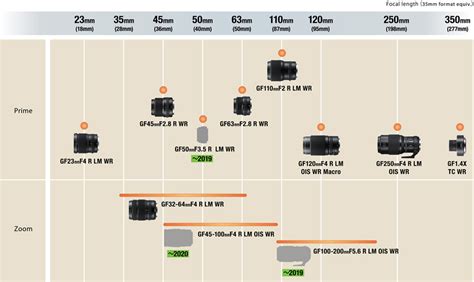 Three New Lenses Added To Fujifilm S G Mount Roadmap Digital