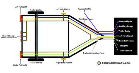 What Is The Color Code For Trailer Wiring? Expert Guide