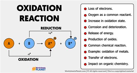 Oxidation Reaction Characteristics