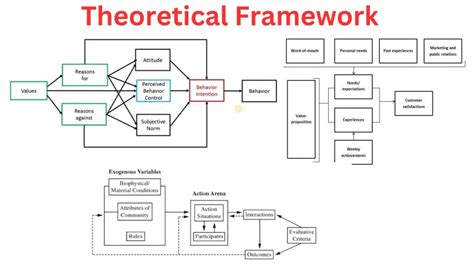 Conceptual Framework