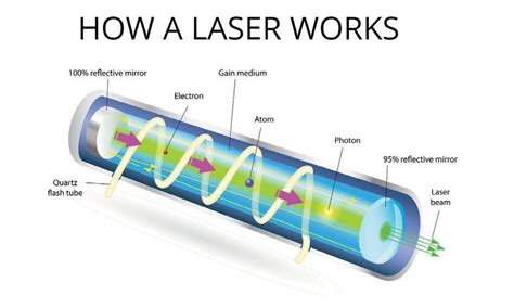 What Is A Laser Coherent