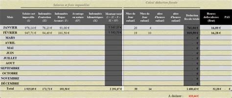 IMPOTS DECLARATION Assistantes Maternelles NET