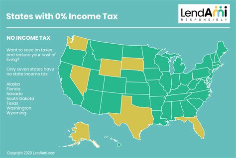 Nevada State Sales Tax Form 2020 | Paul Smith