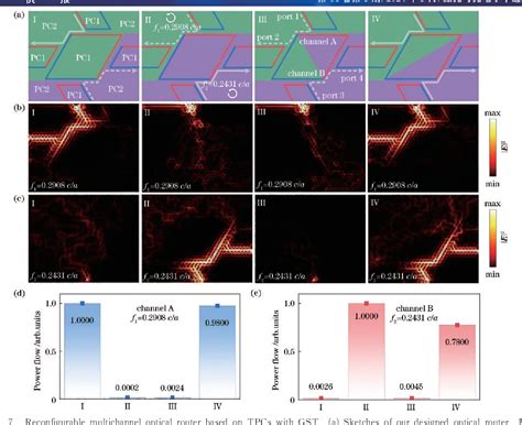 Figure From Actively Reconfigurable Valley Topological Edge And