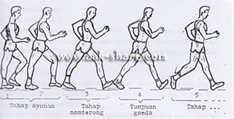 Macam Macam Nomor Lari Atletik Instainfo