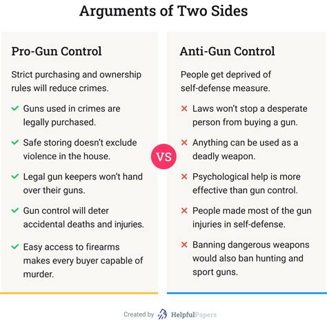 222 Open To Question 🔫gun Control Essay Titles For Persuasive