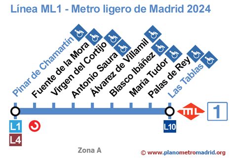 Línea ML1 Metro Ligero 1 de Madrid Actualizado en 2025