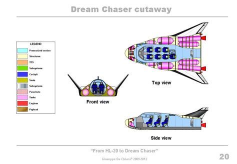 Sierra Nevada's Dream Chaser cutaway. in 2023 | Space shuttle, Space ...