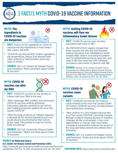 Fact Myth Dispelling Misinformation On Covid Vaccines American