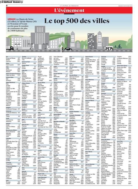 Le CLASSEMENT Des MEILLEURS VILLES De FRANCE Viens De Tomber Sur