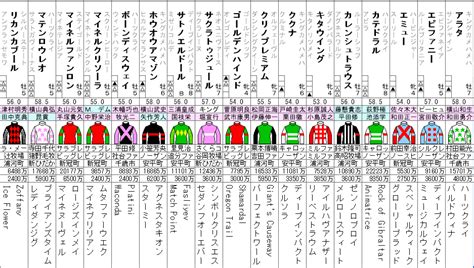 中山金杯 2024 出走馬全頭分析 │ ソフトさんの競馬ヨソー公式ブログ